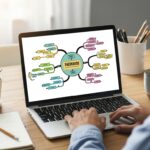 mapas mentais para organizar ideias e aumentar a produtividade